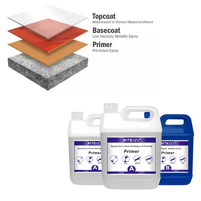 2: 1 15kg Epoxy Resin for Floor Coating