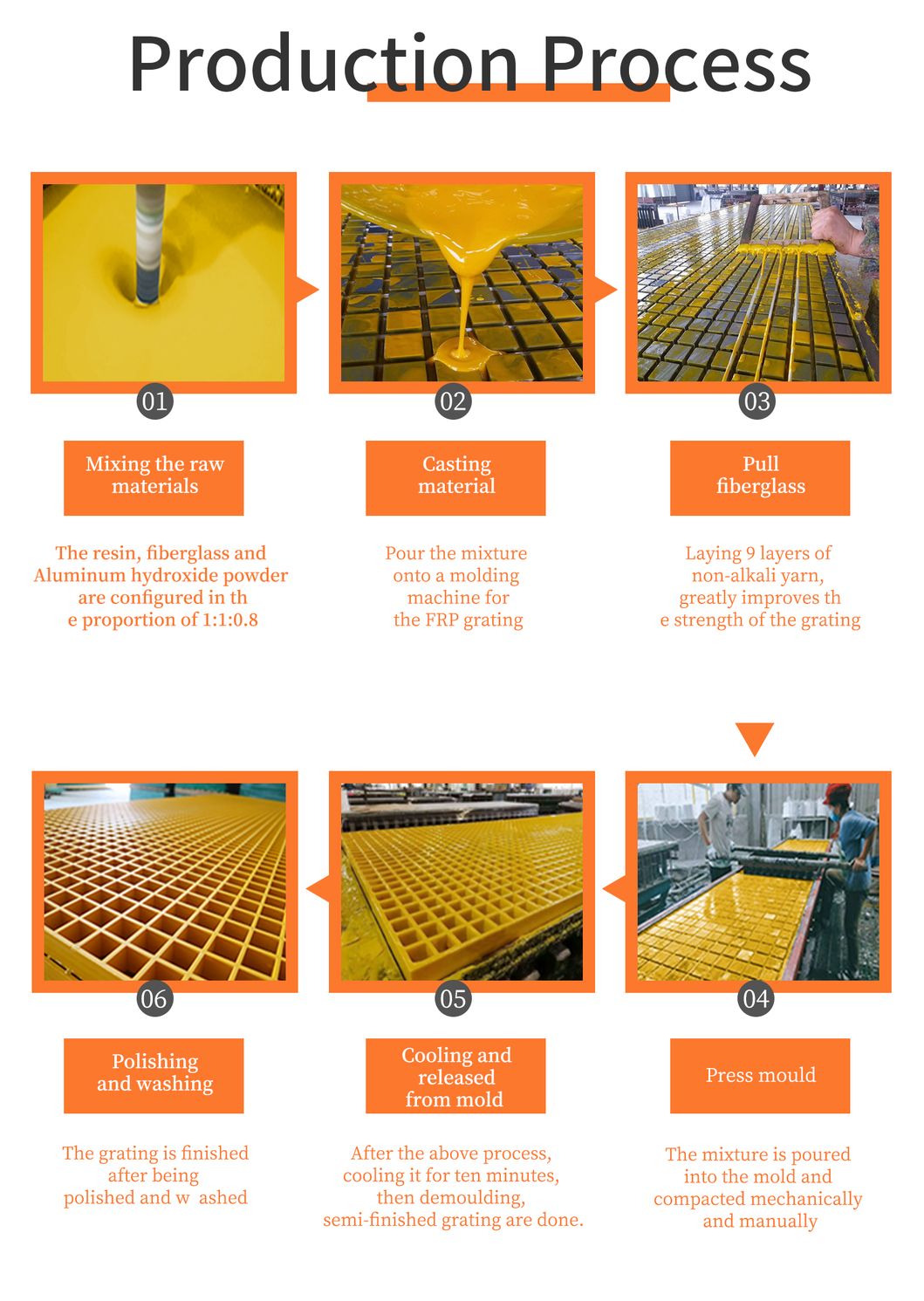 Acidproof Fiberglass FRP Phenolic Grating Non-Conducting Molded Pultruded Grating with High Quality