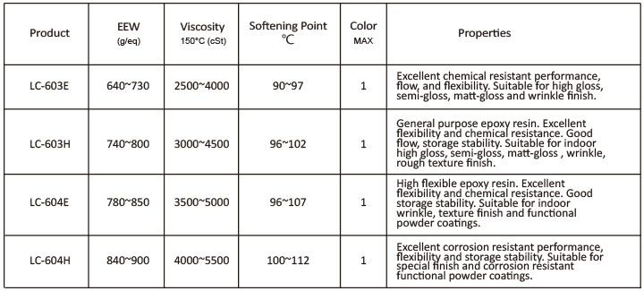 Acrylic Resin Waterbased Wood Coatings Paint for Plant Pots and Cottages