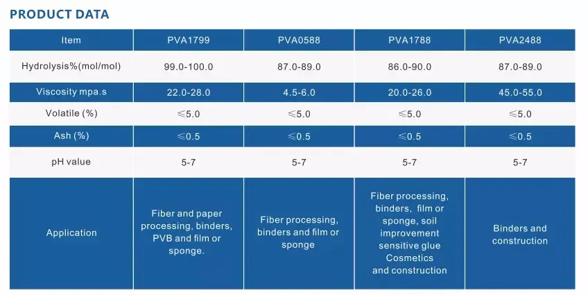 China Producer Polyvinyl Alcohol, 088-50, 2488, PVA Factory Supply