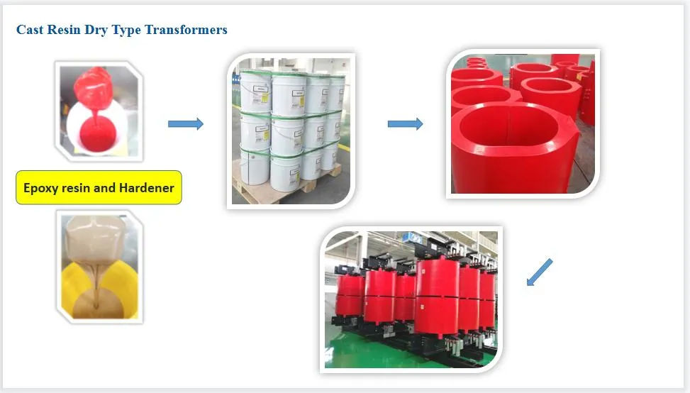 Class F Hot Curing Epoxy Resin System for Dry-Type Transformer