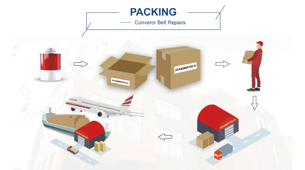 Cold Adhesive/ Cement Sk323 for Plastic Conveyor Belt