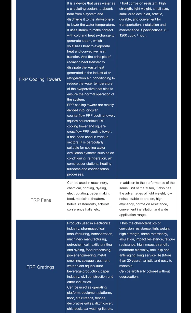 Customized Pultrusion FRP GRP Fiberglass Gratingfiberglass Profile