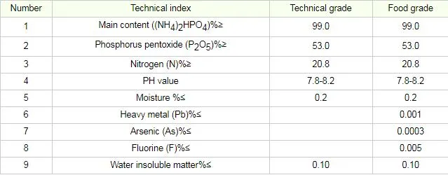 Diammonium Hydrogen Phosphate (technical grade) /Phosphate/CAS No. 7783-28-0