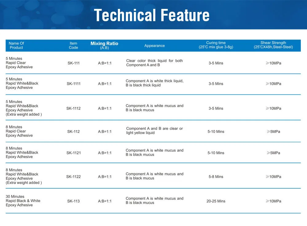 Environmental Rapid Clear Epoxy Resin Glue