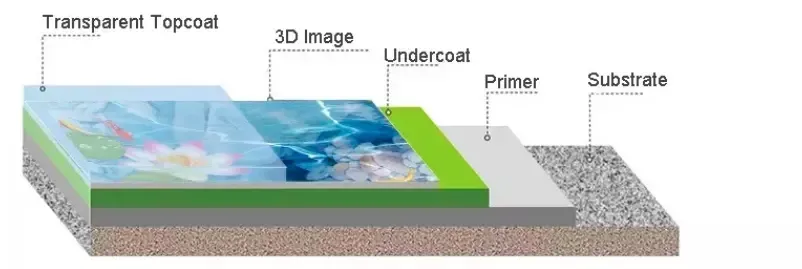 Epoxy Resin for Floor Coating 3D