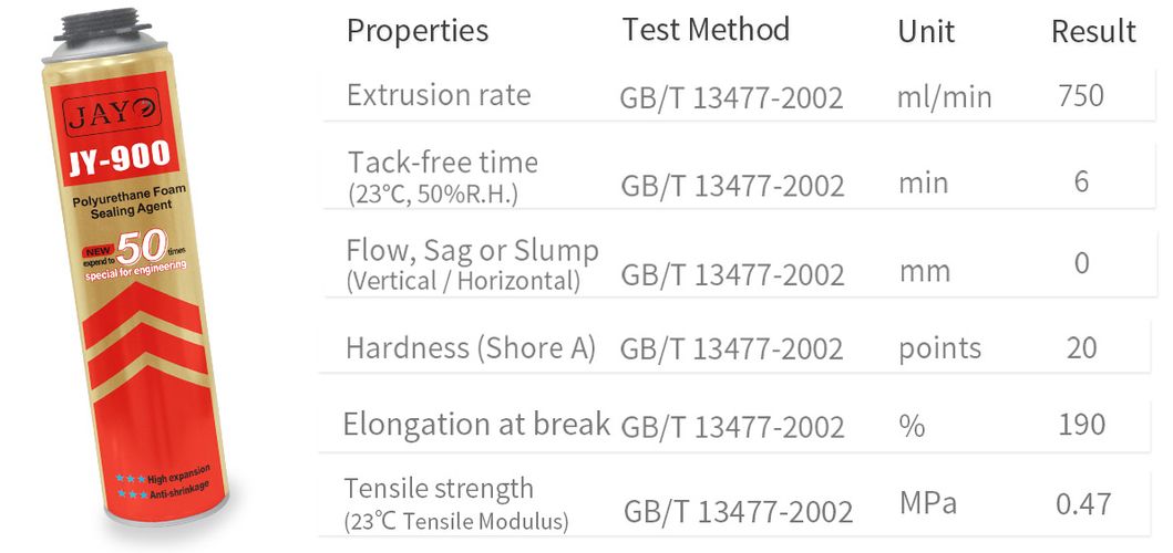 Expanding Waterproof Spray Foam Adhesive Expanding Waterproof Spray Foam PU Foam Spray