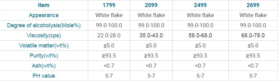 Factory Supply Strong Adhesion Tile Adhesive Additive Polyvinyl Alcohol PVA