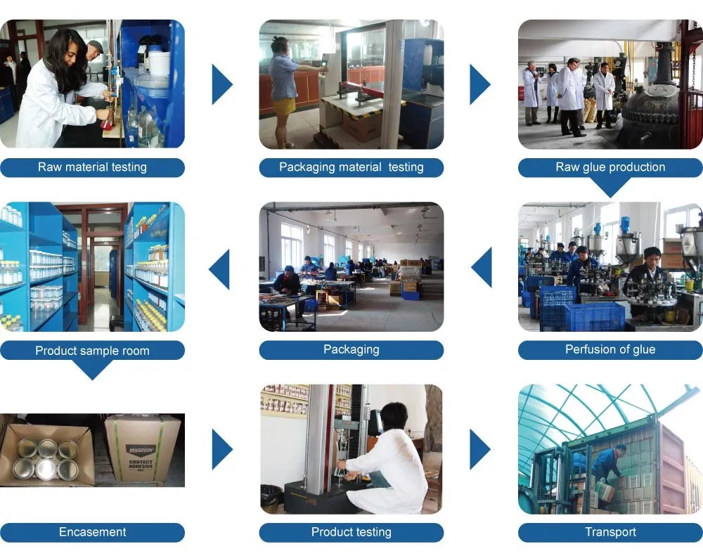 Fast Setting Low Voc Clear PVC Solvent Cement Adhesive