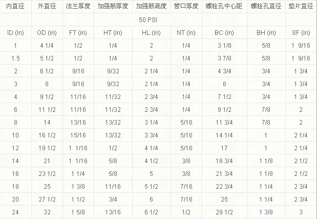 Fiberglass Flanges, FRP/GRP Fittings with High Quality