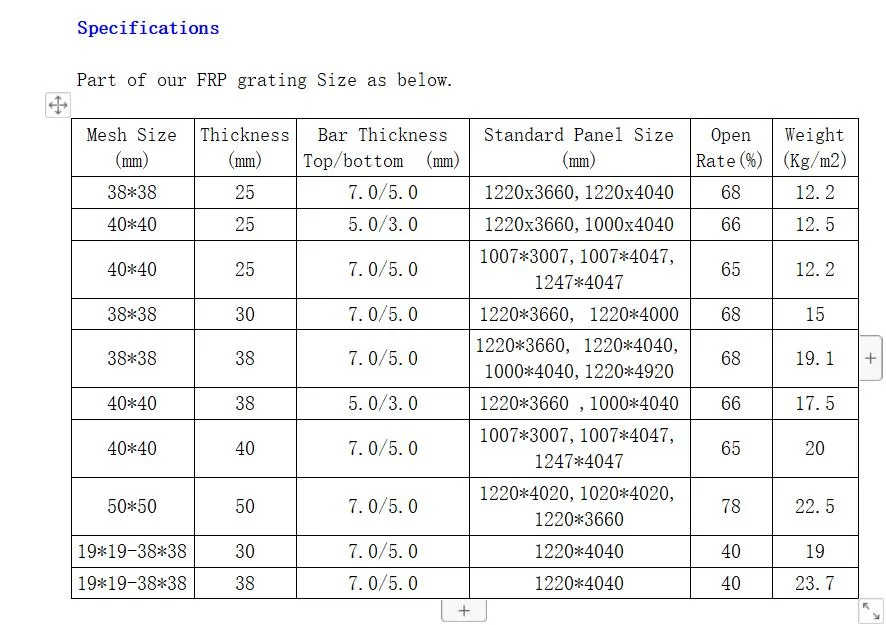 Fiberglass Grating Panels FRP /GRP Fiberglass Product Floor Drain Grating