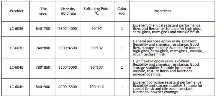 Flexible Saturated Epoxy Resin Flake Good Leveling Factory