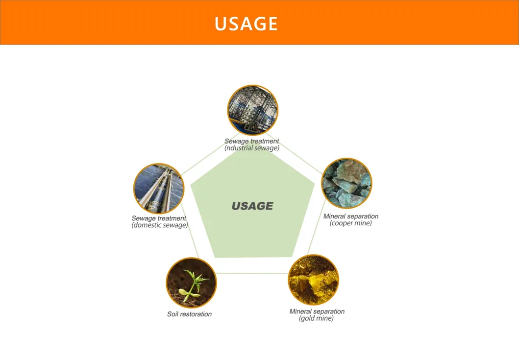 Food Grade Phosphoric Acid and Phosphoric Acid Prices