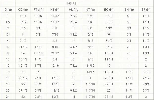 FRP/GRP Fiberglass Flange, Manhole Flange, Aterals U-Turns etc