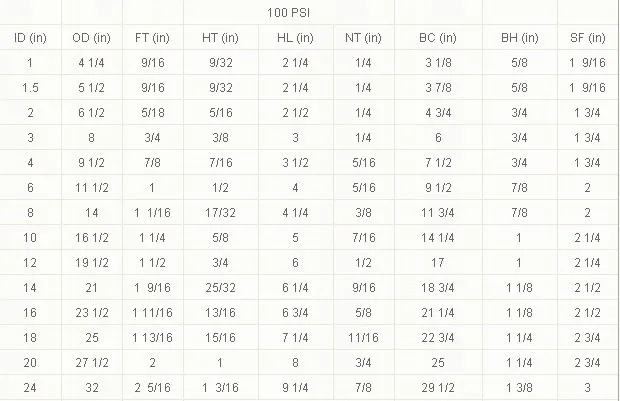 FRP/GRP Flange, Fiberglass Manhole Flange