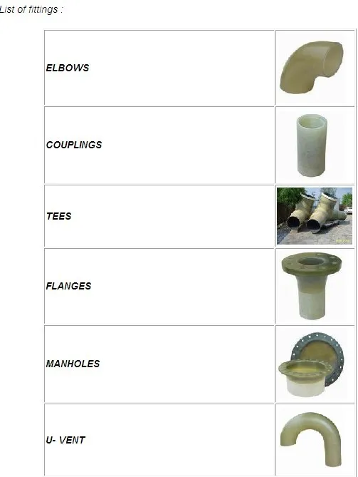 FRP/GRP Flange, Fiberglass Manhole Flange