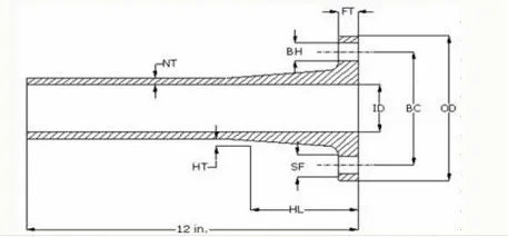 FRP/GRP Flange, Fiberglass Manhole Flange
