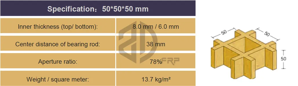 GRP Grating/ FRP Ortho Grating for Europe.