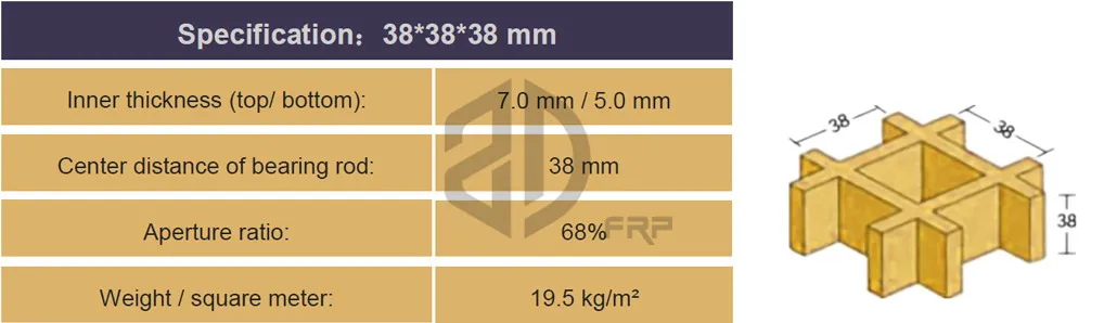 GRP Grating/ FRP Ortho Grating for Europe.