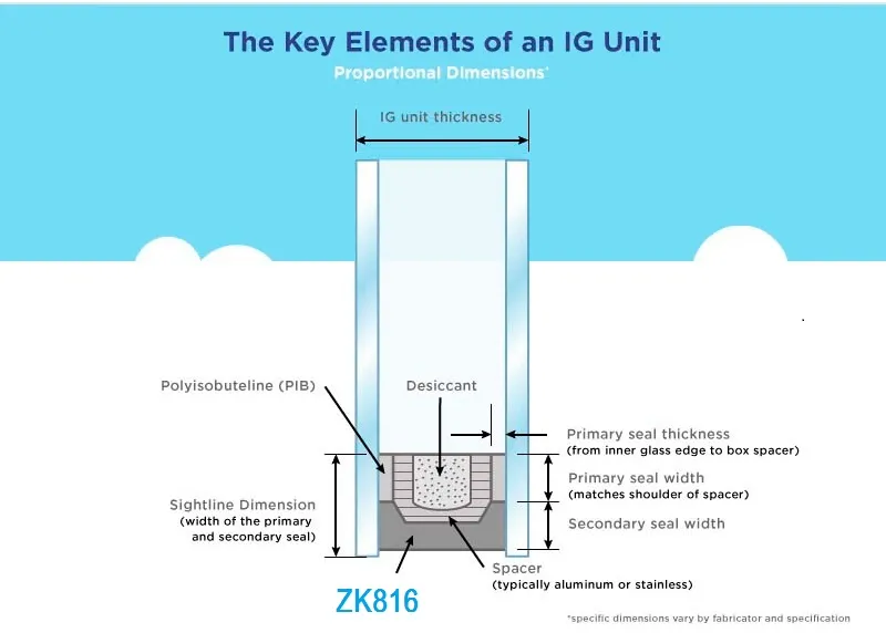 High Modulus Silicone Secondary Sealant for Igu in Structural Glazing Applications