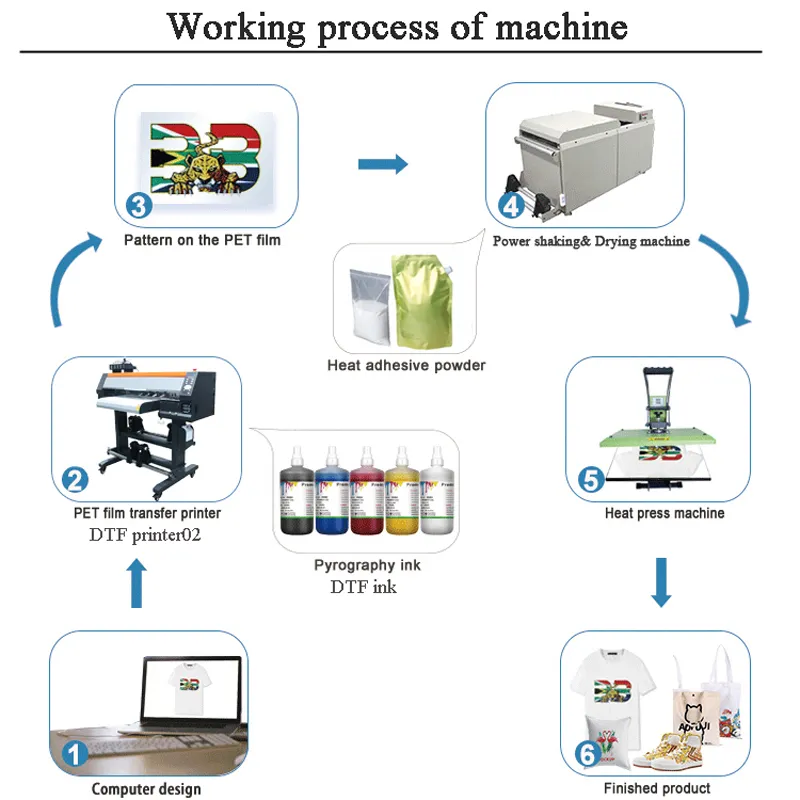 High Quality Hot Melt Adhesive Powder Film Heat Transfer Powder with White and Black Color