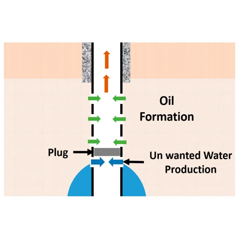 Water Shut Off