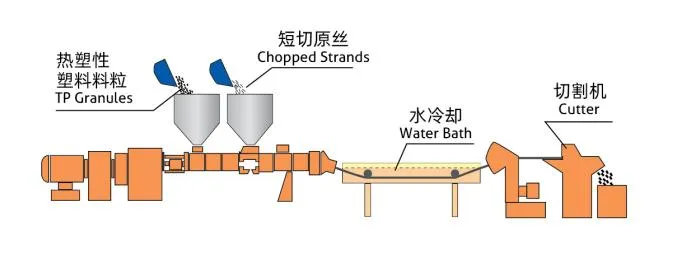 Length Fiberglass Chopped Strand Fiber Glass for PP