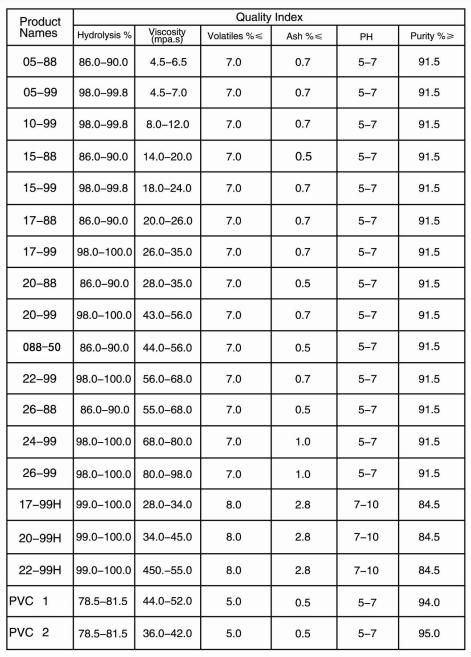 Low Price High Quality PVA Resin Polyvinyl Alcohol Resin 2488/088-50