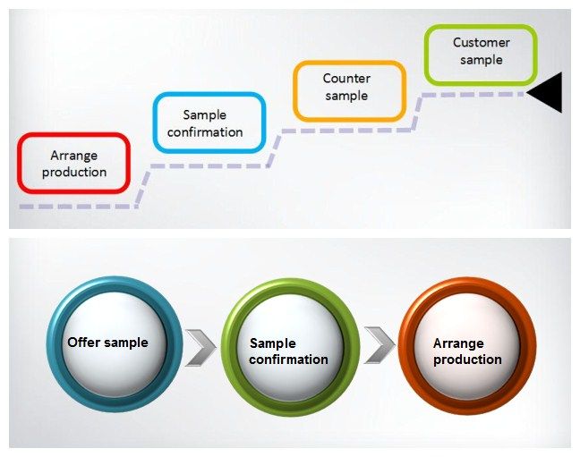 Low Price High Quality PVA Resin Polyvinyl Alcohol Resin 2488/088-50