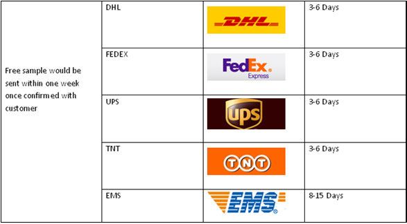 Low Price High Quality PVA Resin Polyvinyl Alcohol Resin 2488/088-50