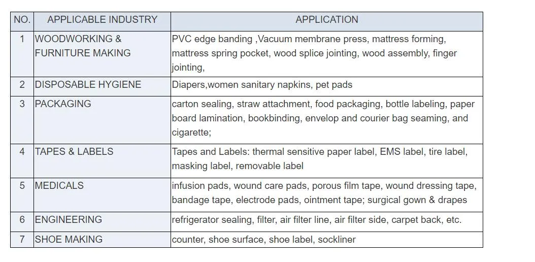 Manufacturer Hot Melt Adhesive Glue for Foam Bedding Mattress