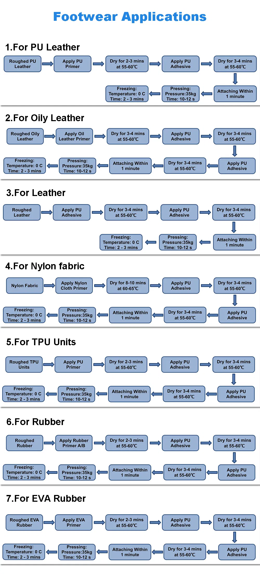 Maydos PU Adhesive for Shoes