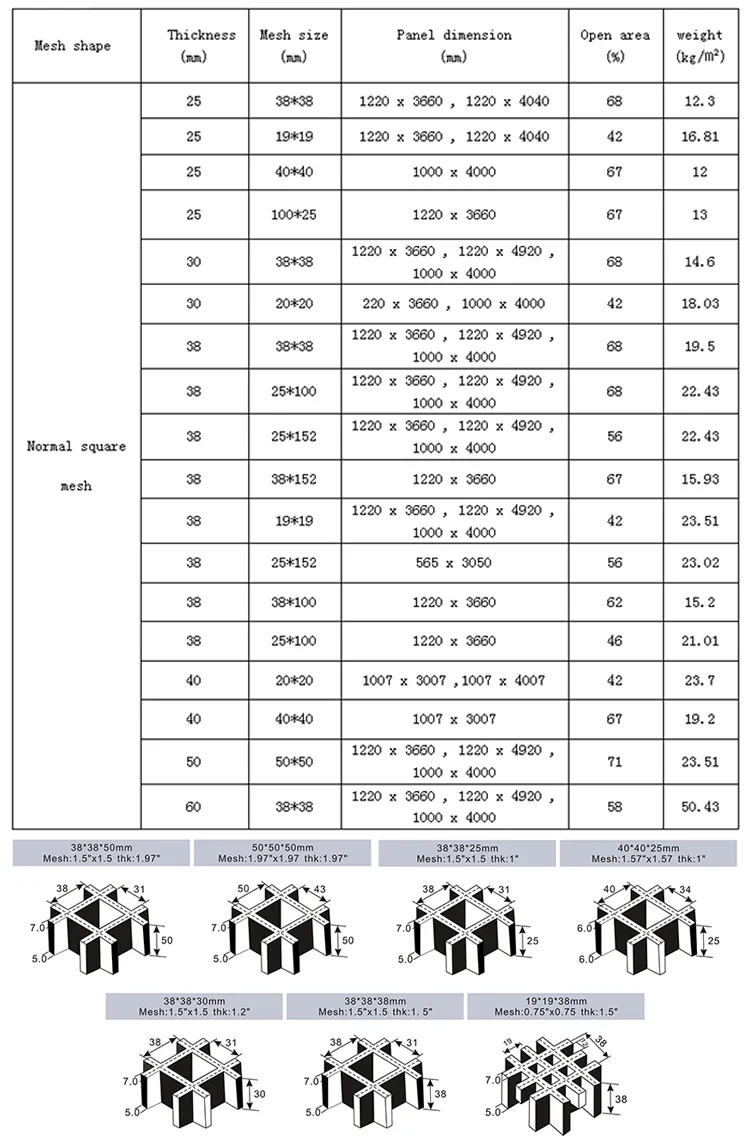Non-Conducting FRP Walkway Mesh Gfrp Grating for Walkway