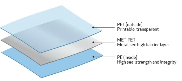 Non-Solvent Laminating Machine Glue for Flexible Food Packaging