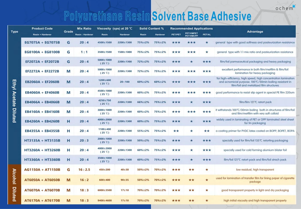 Ochem Sf9080 Mono Component Solvent Free Adhesive for Paper/Foil Zipper Packaging
