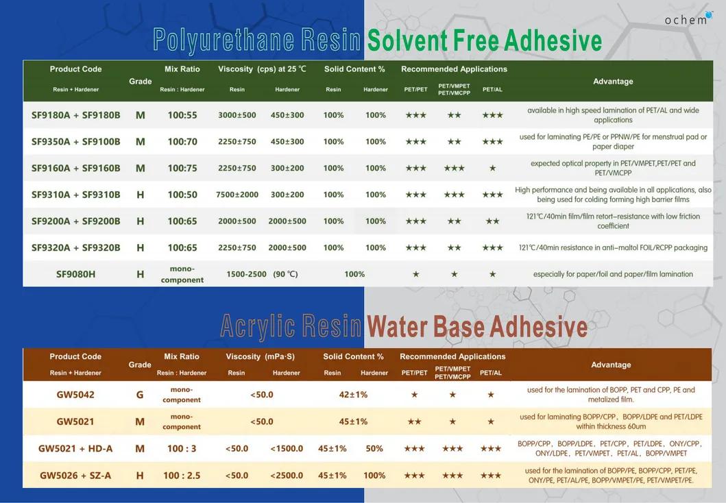 Ochem Sf9080 Mono Component Solvent Free Adhesive for Paper/Foil Zipper Packaging
