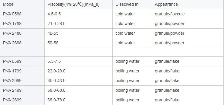 Popular Products Strong Adhesion Tile Adhesive Additive Polyvinyl Alcohol PVA