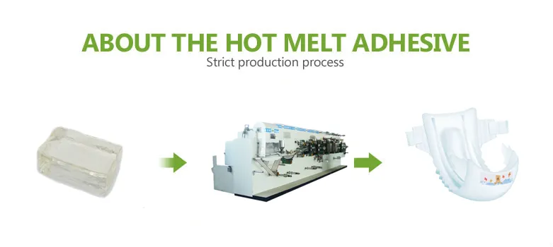 Positioning Adhesive Hot Melt Glue for Hygiene Products