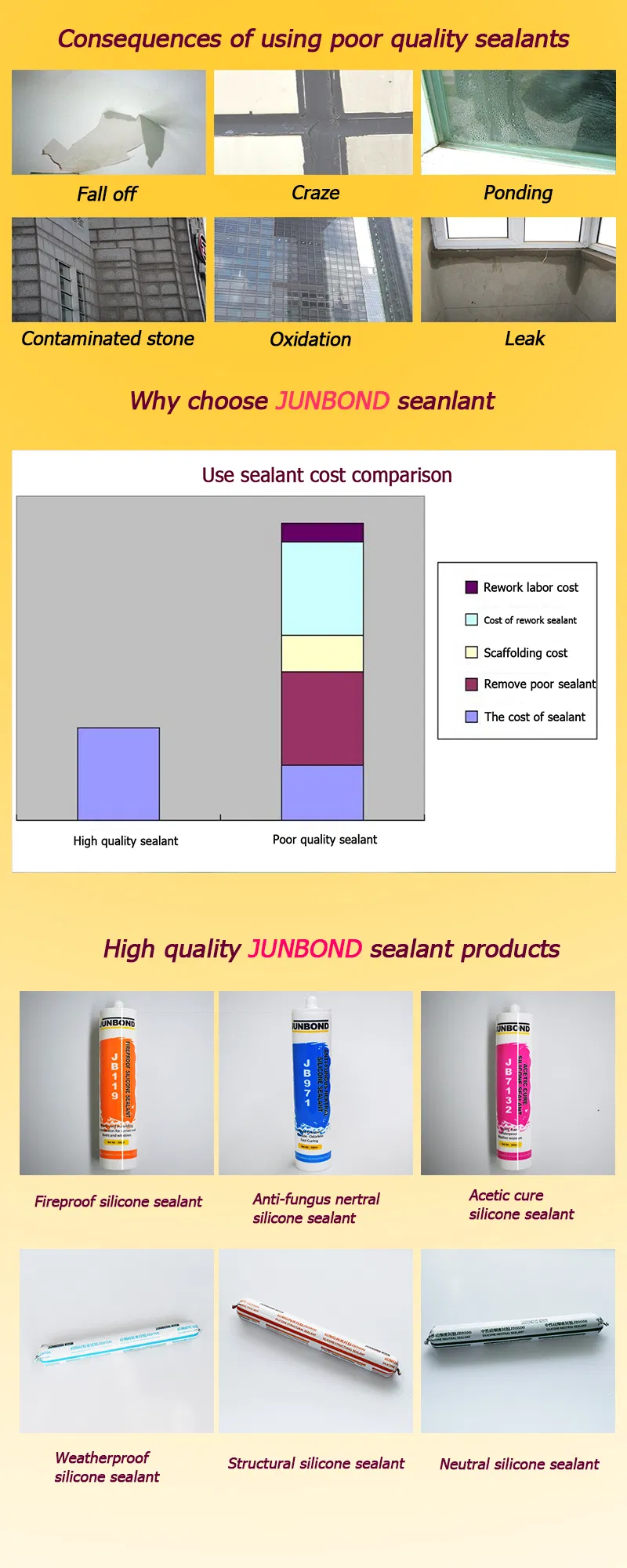 Quick Drying Odorless Auto Glass Neutral Silicone Sealant
