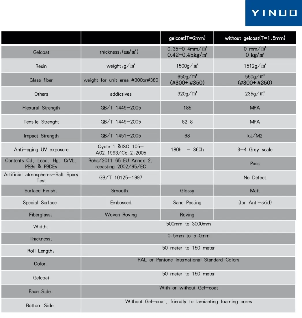 RV FRP Pebbled Panel