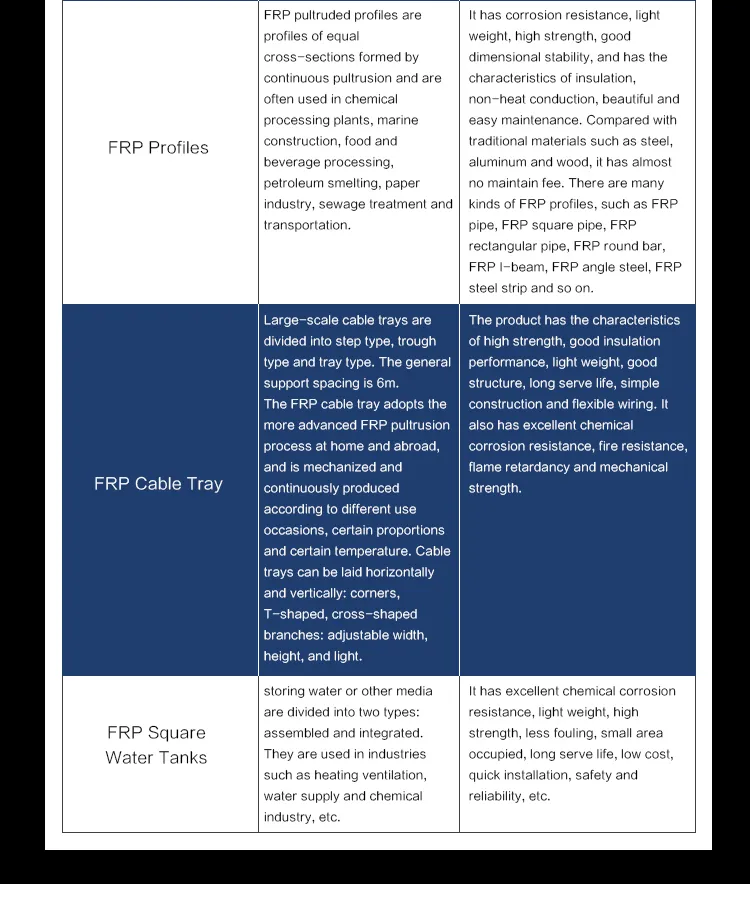 Sell Well Glass Fiber Reinforced Plastic FRP Grating Clear