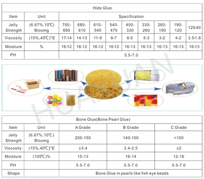 Top Quality Industrial Gelatin for Glue